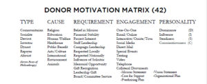 Donor Motivation Matrix