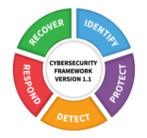 5 cybersecurity frameworks
