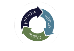 Circular flow chart to approve, review, and amend a budget