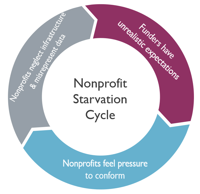 Nonprofit Starvation Cycle NANOE INSIDE CHARITY