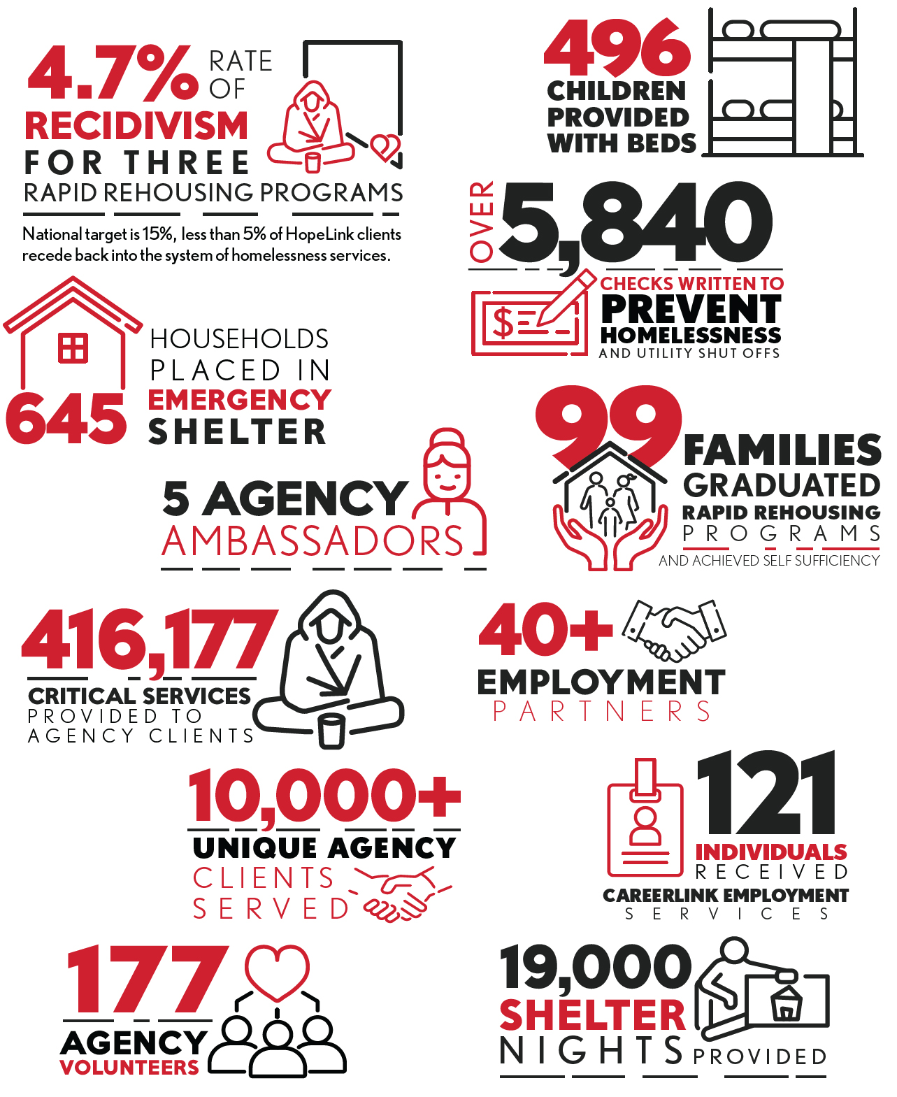 Aaron Sheets & Nevada's HopeLink - We Stop Homelessness ...