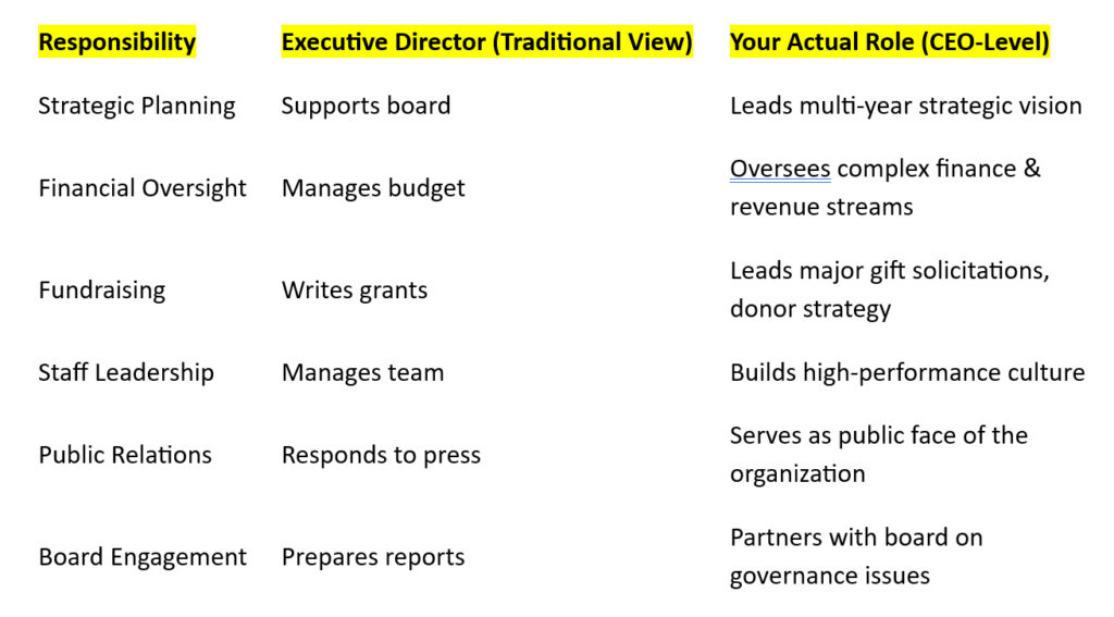 CEO vs Executive Director Chart Jimmy LaRose INSIDE CHARITY